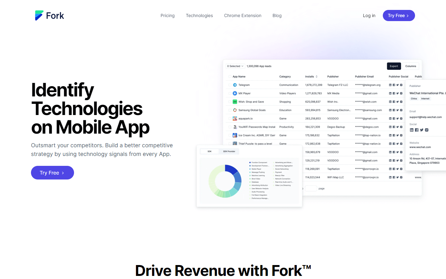 Fork.ai